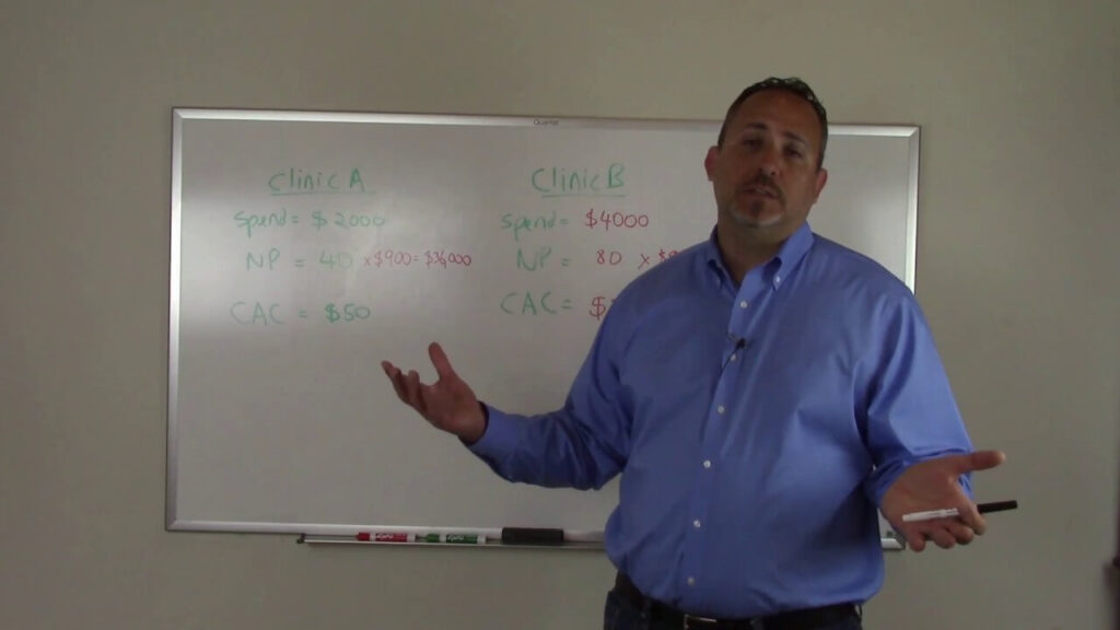 how to measure marketing costs