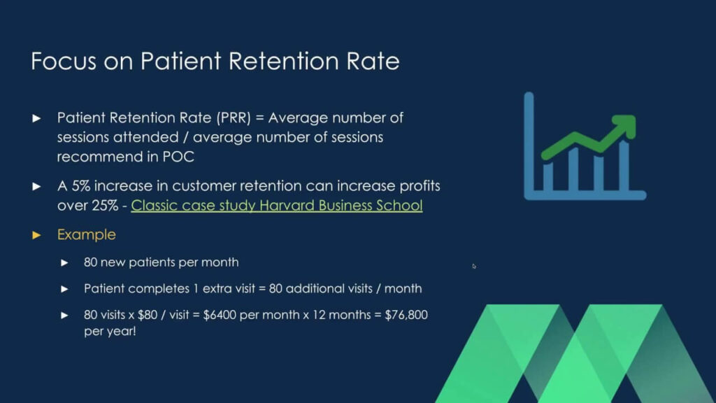 Stop the Drop: How to Increase Patient Retention Rate